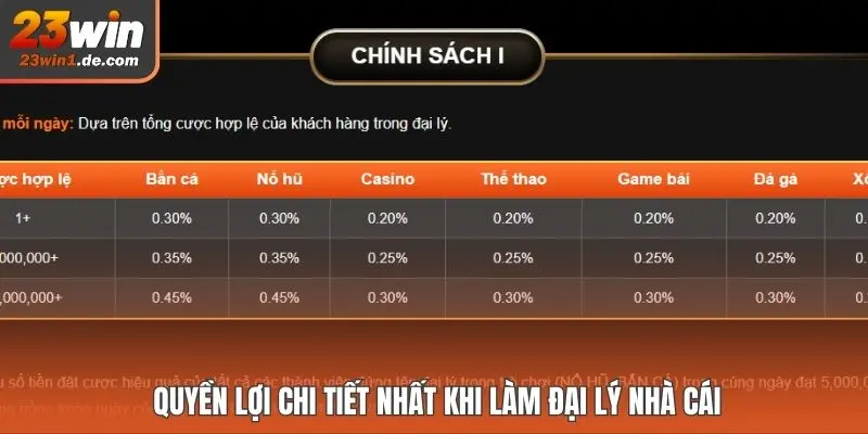 Quyền lợi chi tiết nhất khi làm đại lý nhà cái